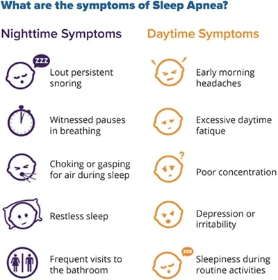 sleep apnea symptoms v2