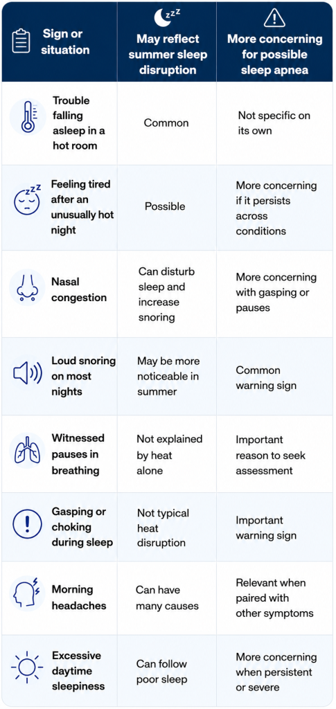 Summer Sleep Disruption vs Possible Sleep Apnea Sleep Test Symptons